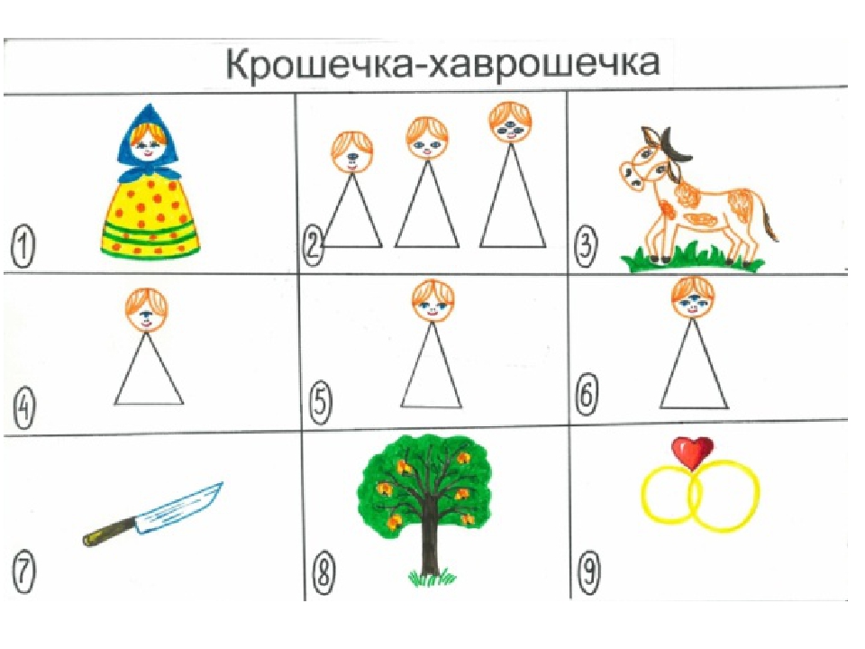 Презентация для детей дошкольного возраста "Пересказываем сказки с помощью мнемотаблиц""