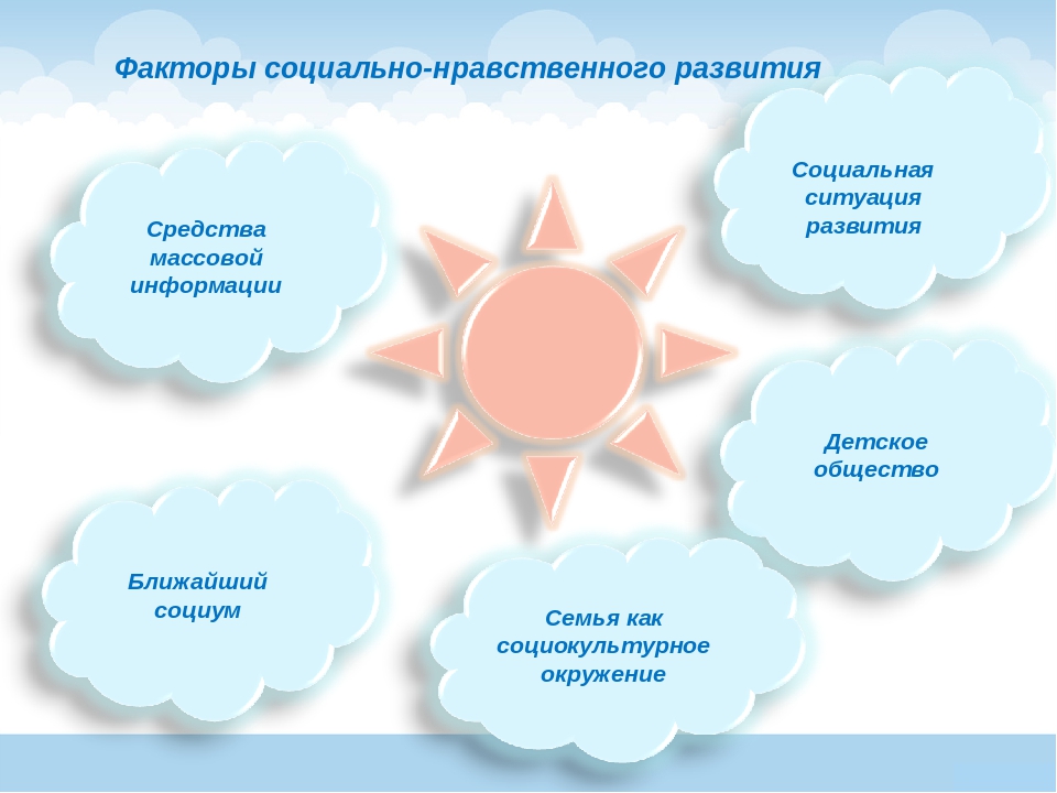 Педагогическая концепция на тему "Социально - нравственное становление старшего дошкольника"