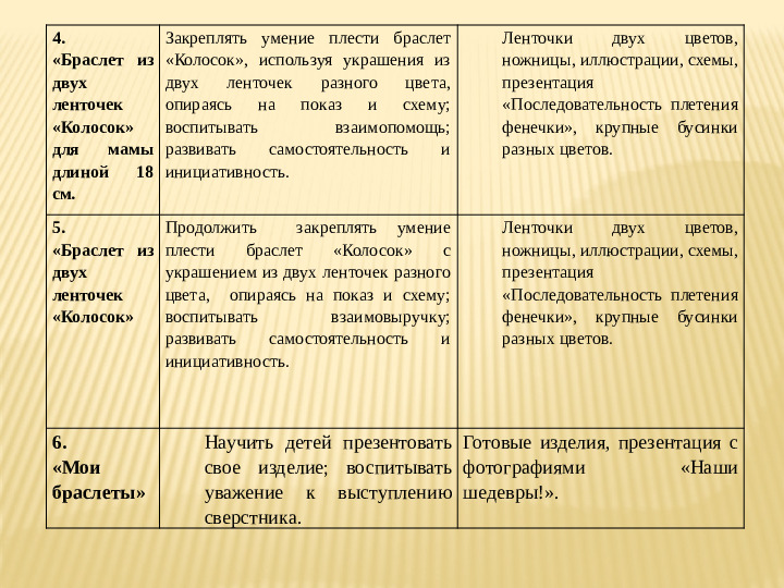 Практика для детей подготовительной к школе группы «Бижутерия своими руками – плетём браслеты»