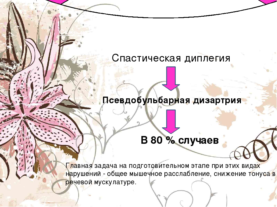 Особенности логопедической работы при детском церебральном параличе