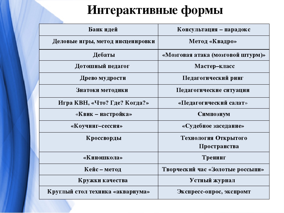Презентация на тему: "Интерактивные формы работы с родителями в ДОУ"