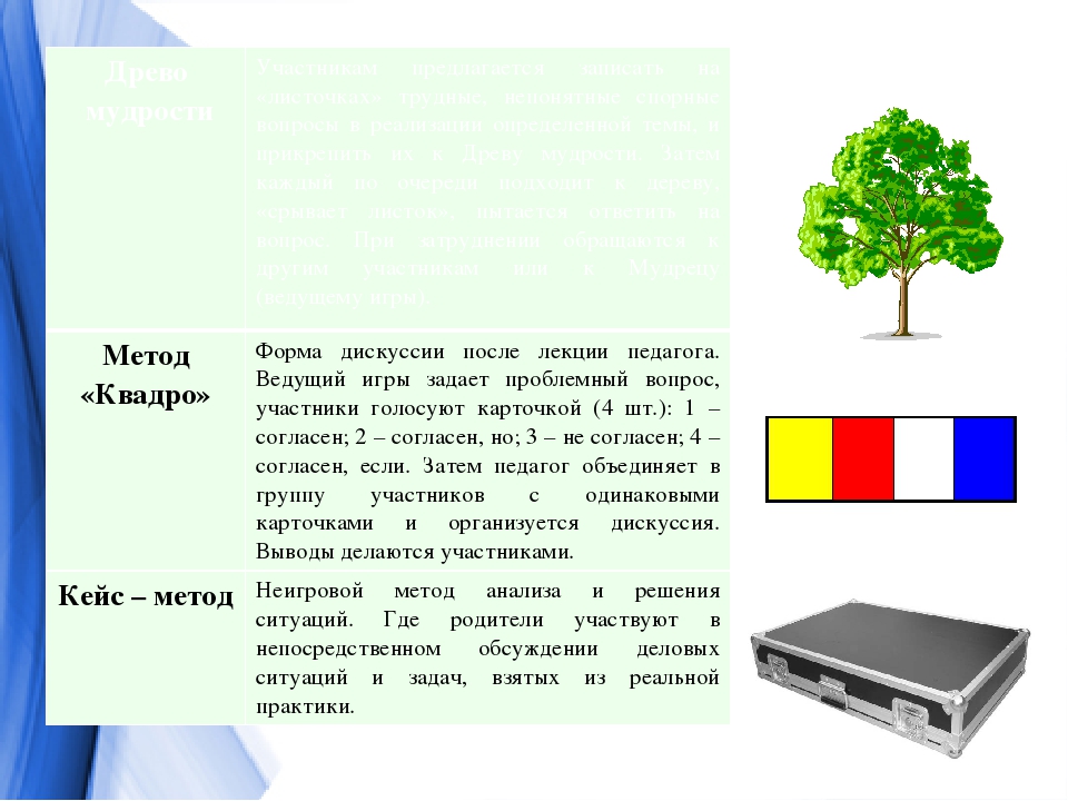 Презентация на тему: "Интерактивные формы работы с родителями в ДОУ"