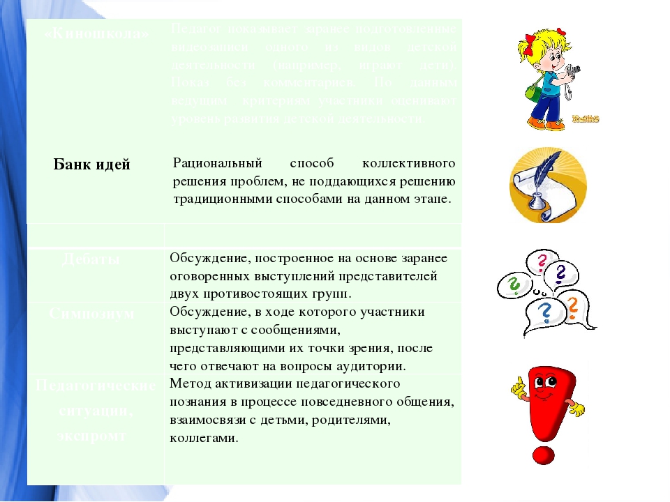 Презентация на тему: "Интерактивные формы работы с родителями в ДОУ"