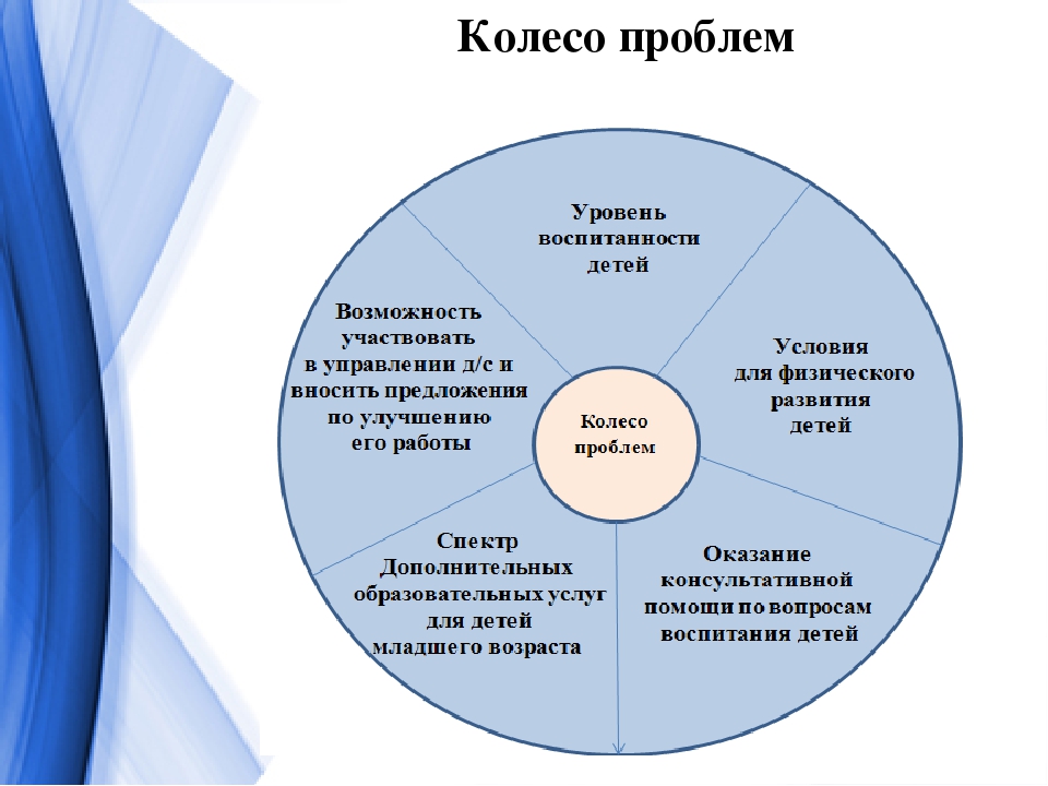 Презентация на тему: "Интерактивные формы работы с родителями в ДОУ"