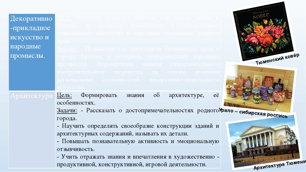 Презентация на тему: "Национально - региональный компонент в художественно - эстетическом развитии детей дошкольного возраста"