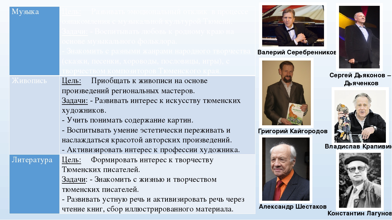 Презентация на тему: "Национально - региональный компонент в художественно - эстетическом развитии детей дошкольного возраста"