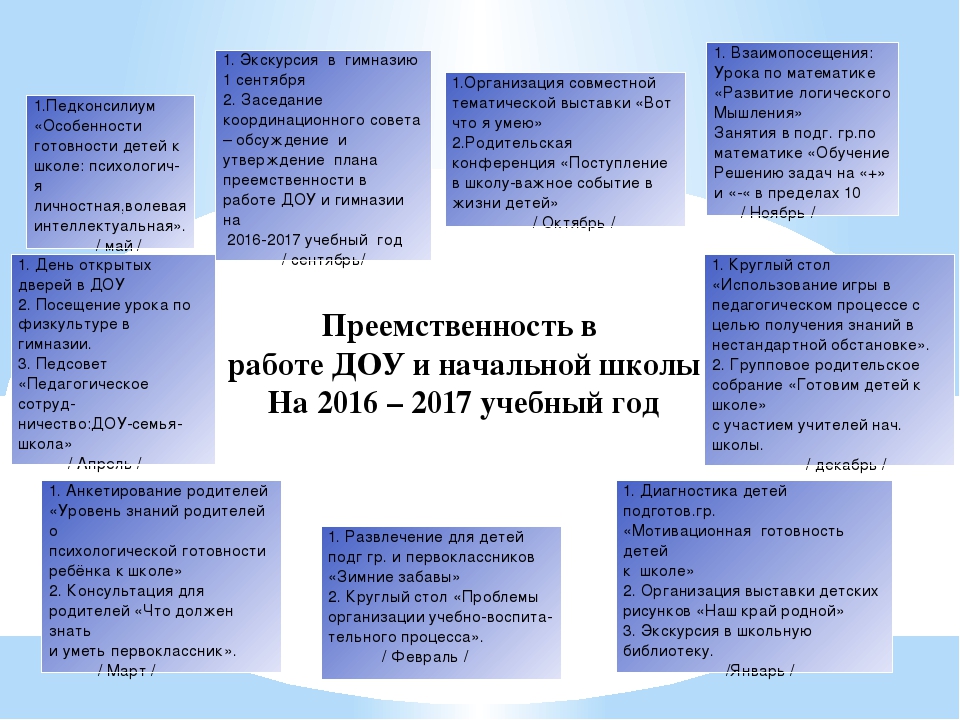 Перезентация на тему "Сетевое взаимодействие дошкольного и начального образования"
