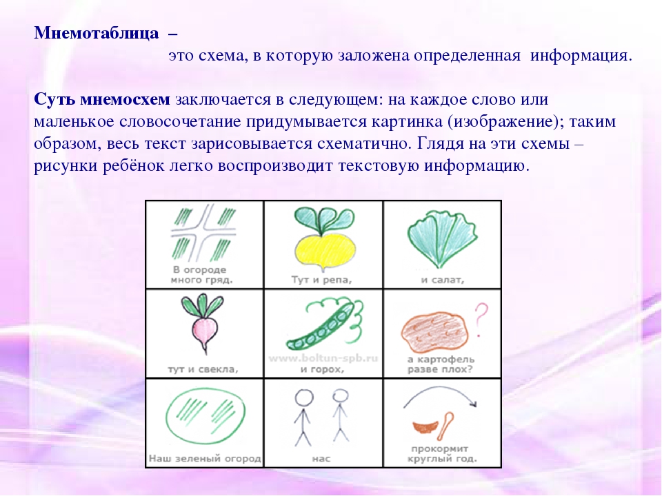 Презентация для воспитателей "Мнемотехника"