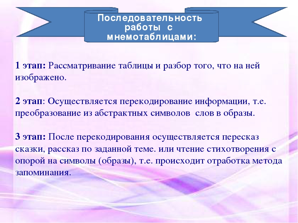 Презентация для воспитателей "Мнемотехника"