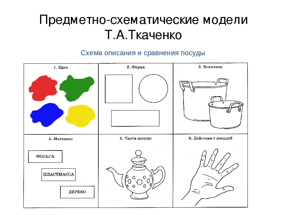 Презентация для воспитателей "Мнемотехника"