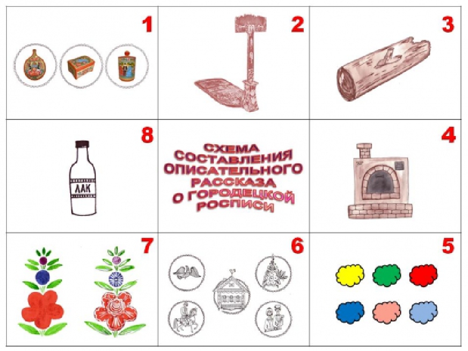 Презентация для воспитателей "Мнемотехника"