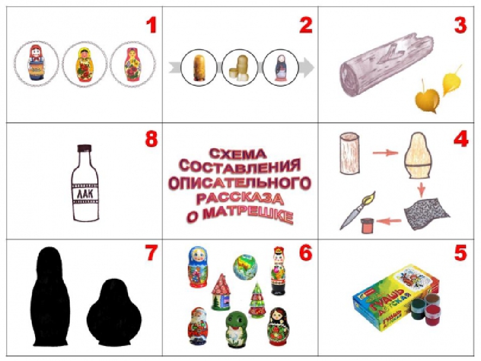 Презентация для воспитателей "Мнемотехника"