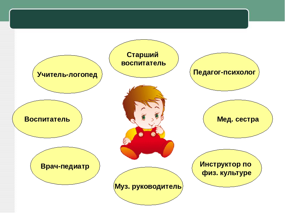 Презентация к педсовету "ФГОС для воспитанников с ОВЗ"