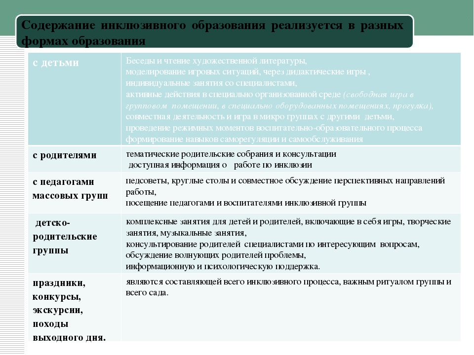 Презентация к педсовету "ФГОС для воспитанников с ОВЗ"
