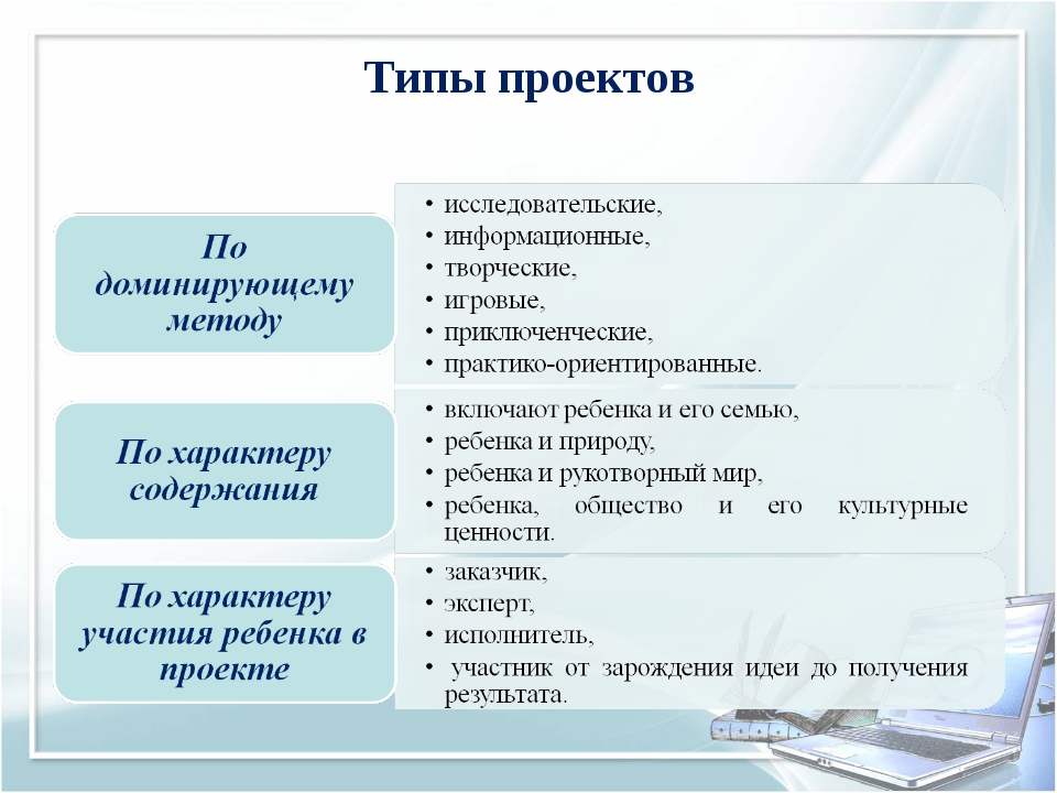СТРУКТУРА ОФОРМЛЕНИЯ ПРОЕКТА В ДОУ