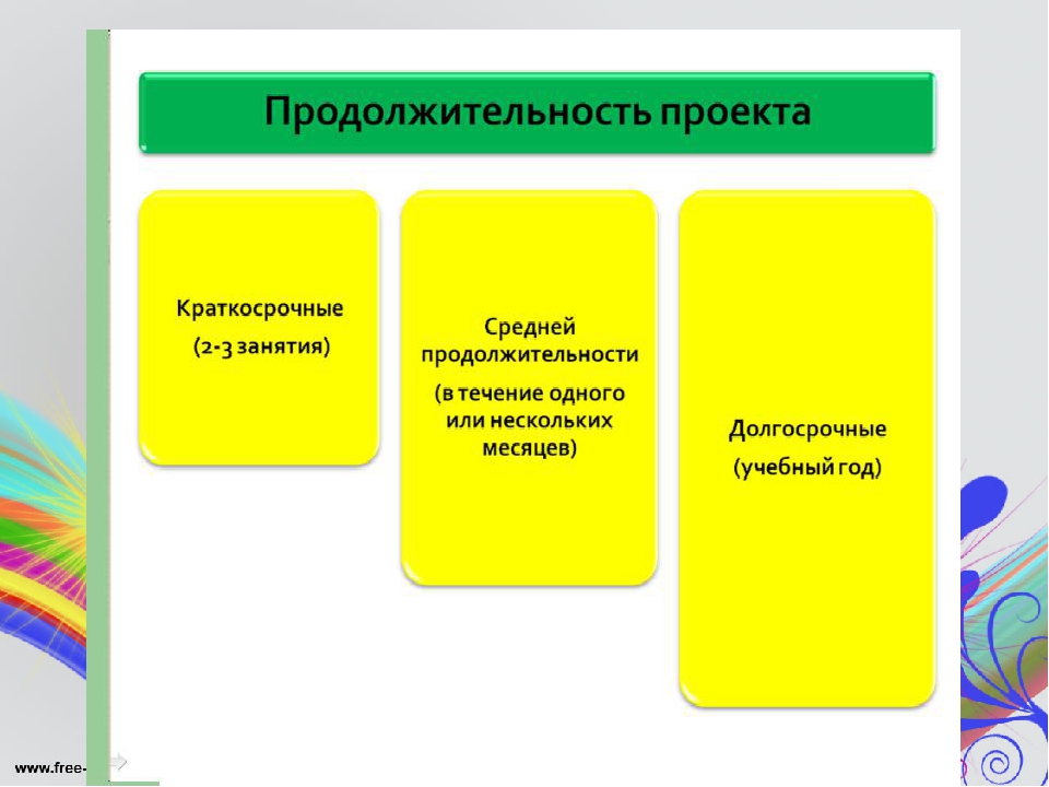 Оформление проекта в доу по фгос образец