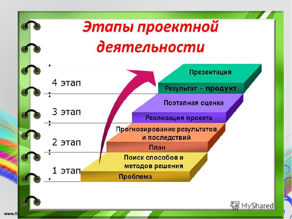 СТРУКТУРА ОФОРМЛЕНИЯ ПРОЕКТА В ДОУ
