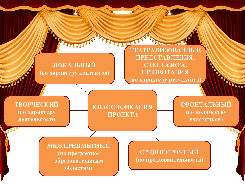 Презентация "Учимся играть в театр"