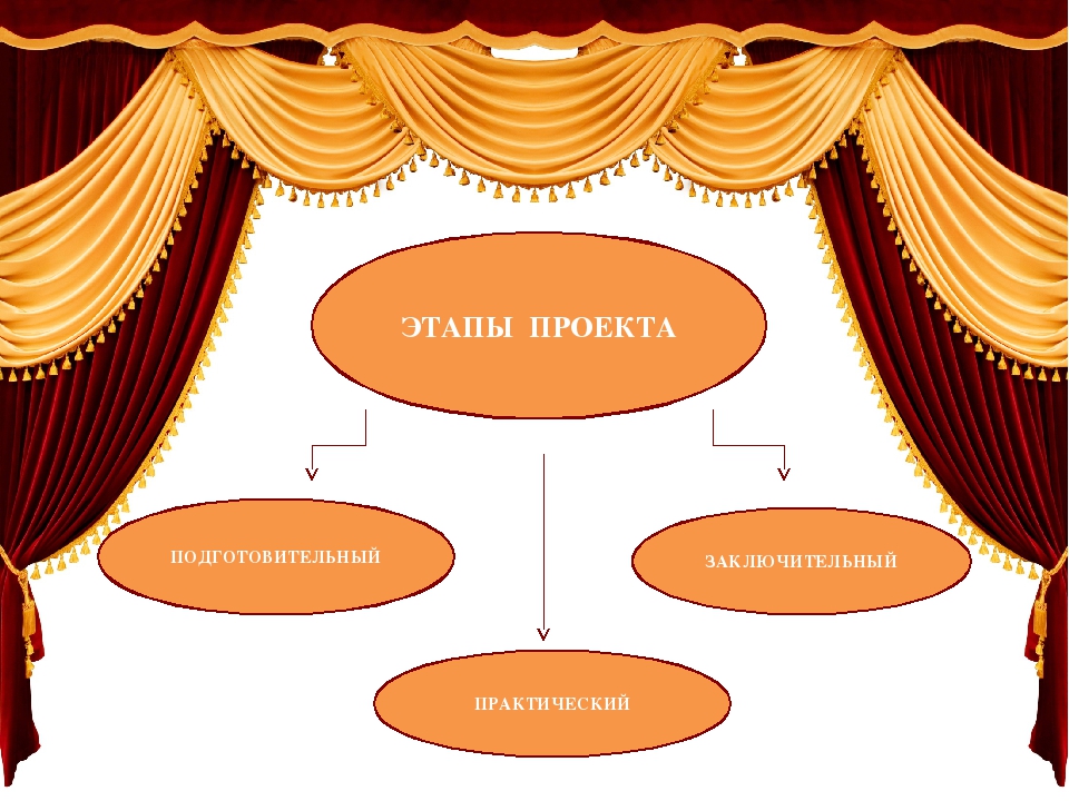 Презентация "Учимся играть в театр"