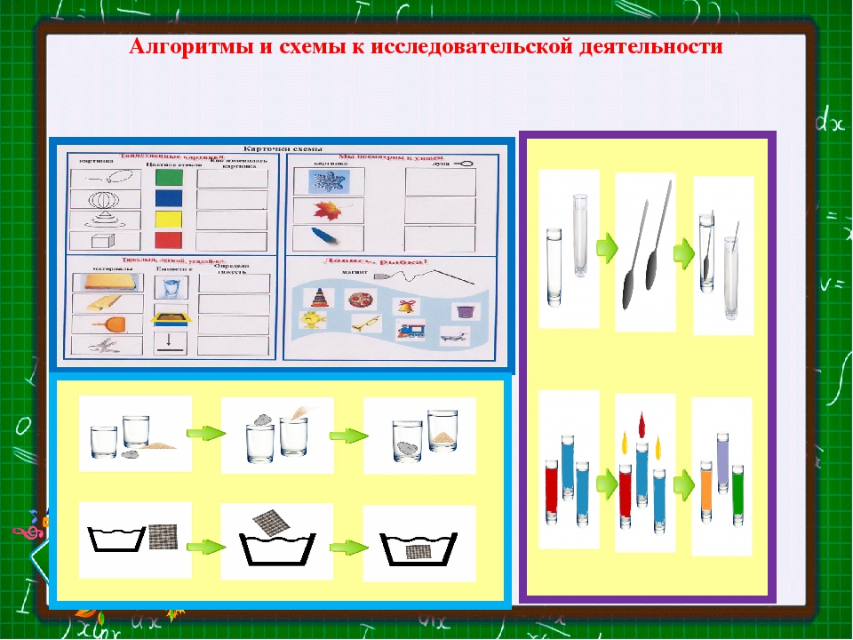 Схема исследовательской деятельности