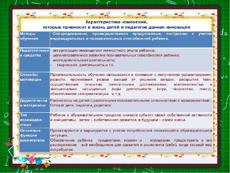 Презентация "Создание условий для поддержки детской инициативы"