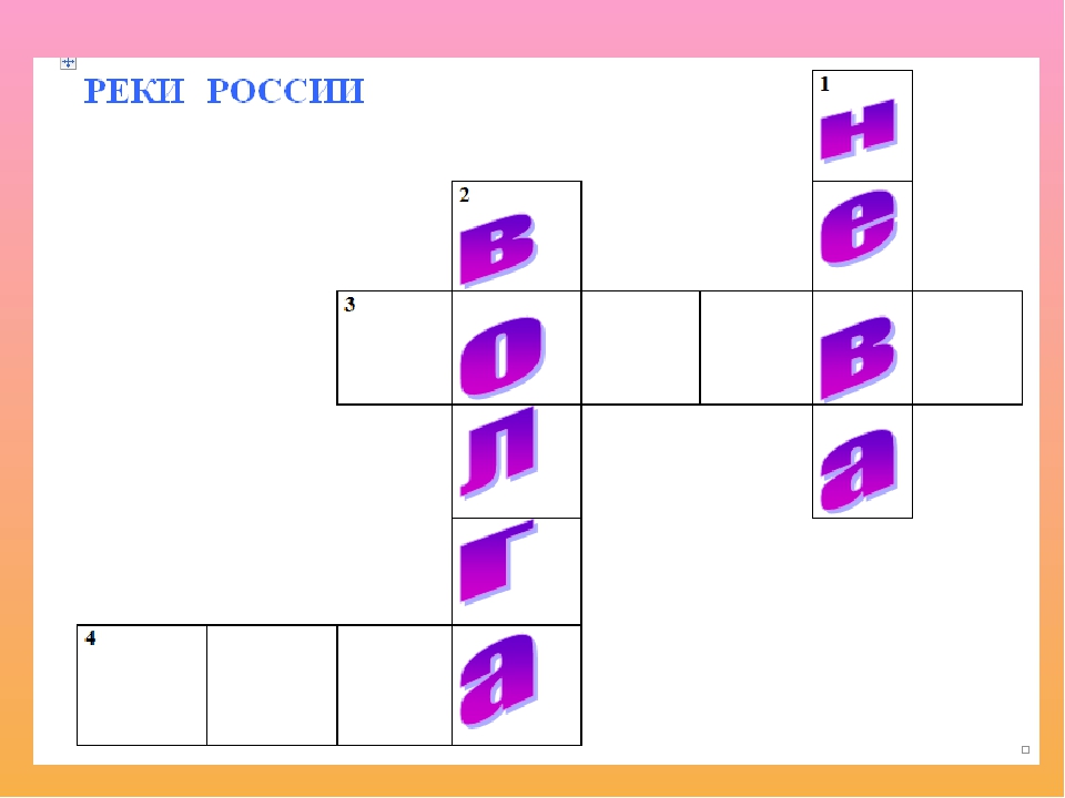 Презентация к КВНу о России