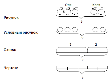 Какой схематический рисунок