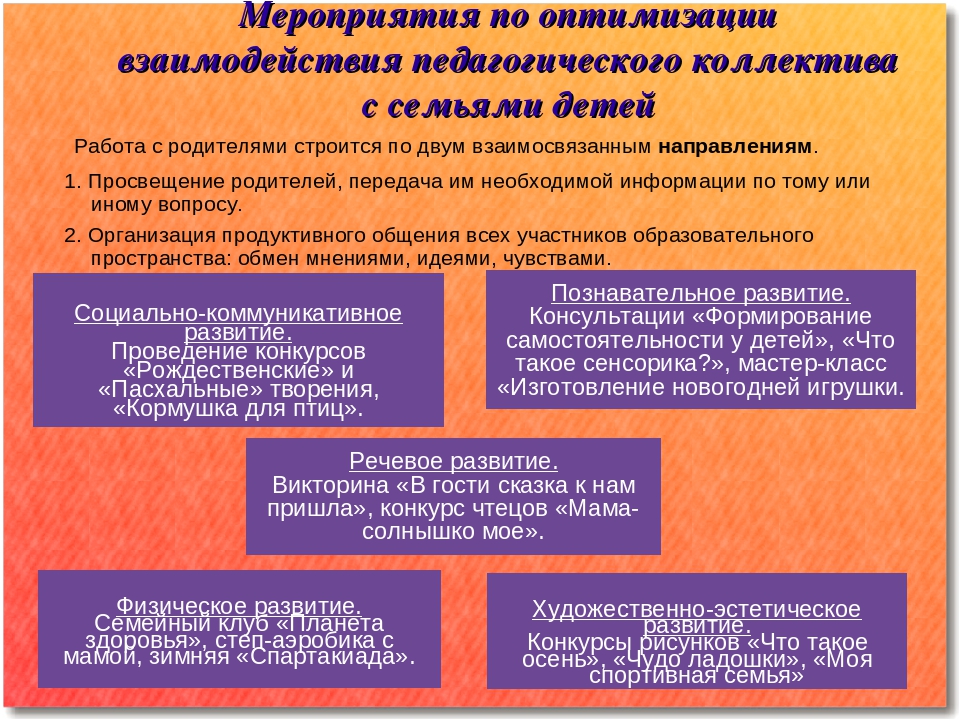 Презентация программы младшей группы ДОУ.