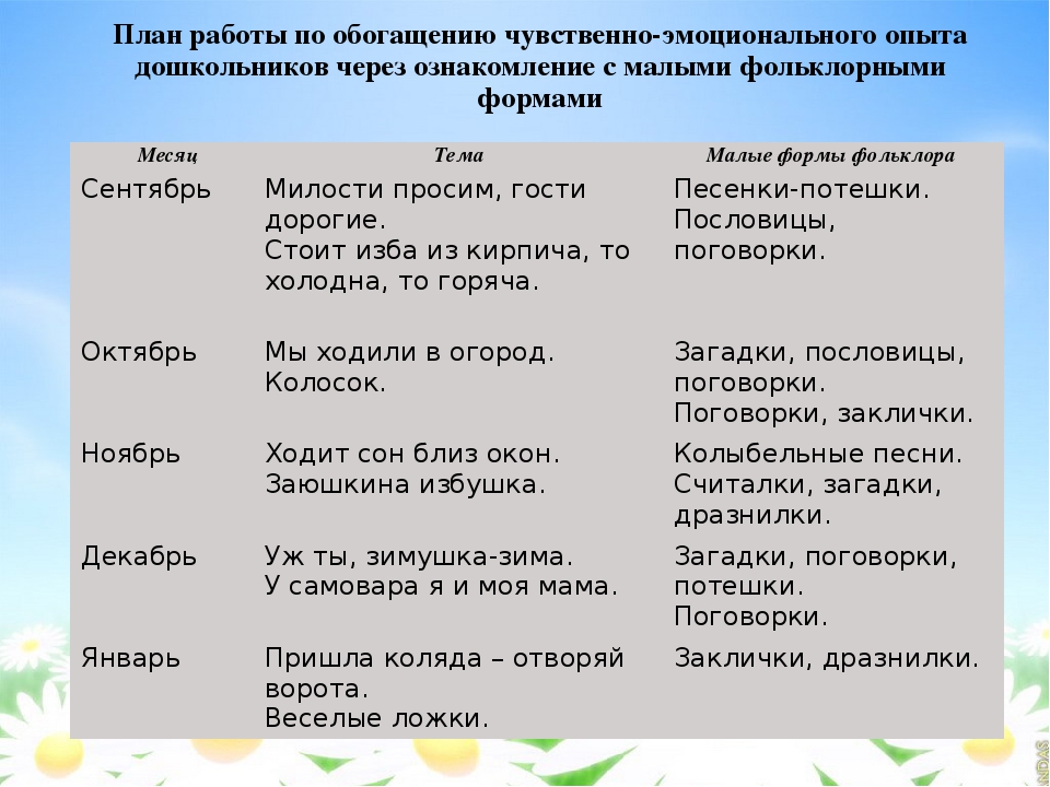 Презентация проектной деятельности на тему "Обогащение чувственно-эмоционального опыта дошкольников через ознакомление с малыми фольклорными формами"