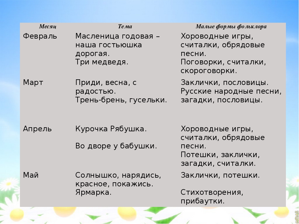 Презентация проектной деятельности на тему "Обогащение чувственно-эмоционального опыта дошкольников через ознакомление с малыми фольклорными формами"