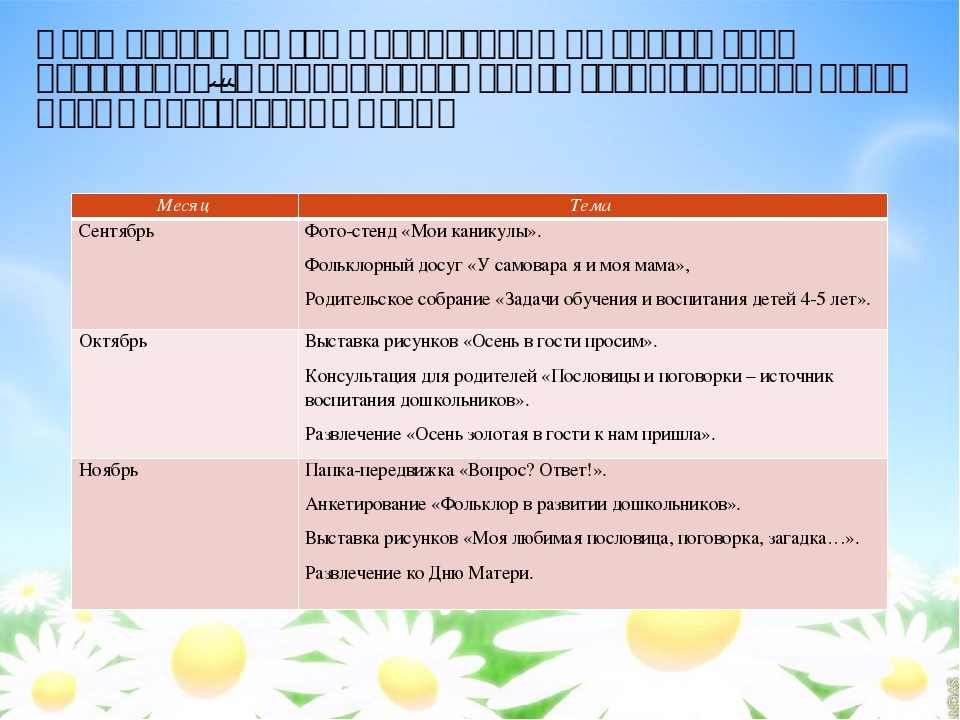 Презентация проектной деятельности на тему "Обогащение чувственно-эмоционального опыта дошкольников через ознакомление с малыми фольклорными формами"