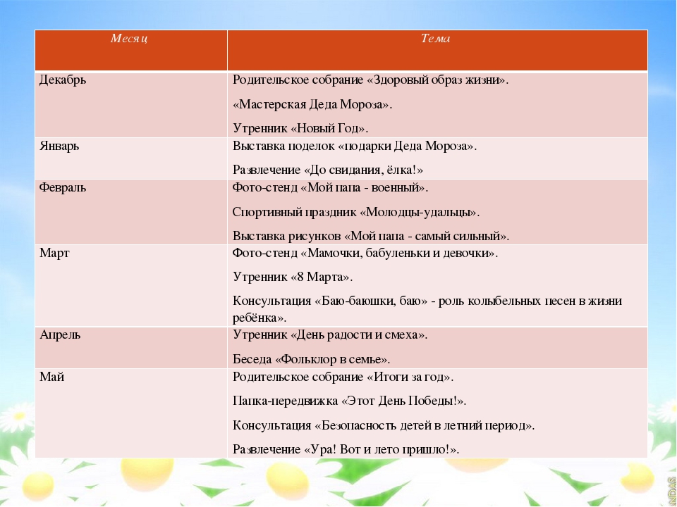 Презентация проектной деятельности на тему "Обогащение чувственно-эмоционального опыта дошкольников через ознакомление с малыми фольклорными формами"