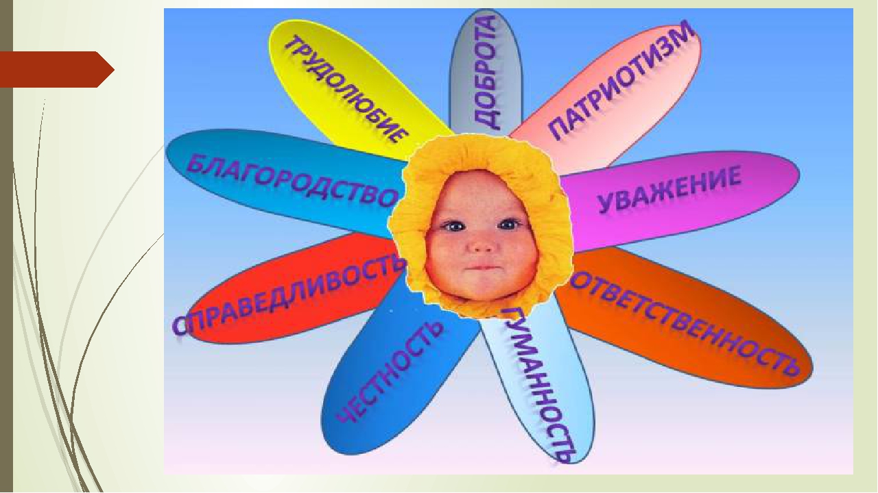 Презентация к родительскому собранию «Нравственные нормы»