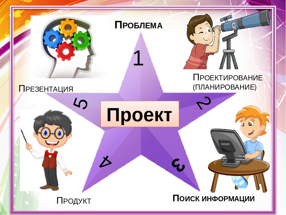 Проектная деятельность в ДОУ