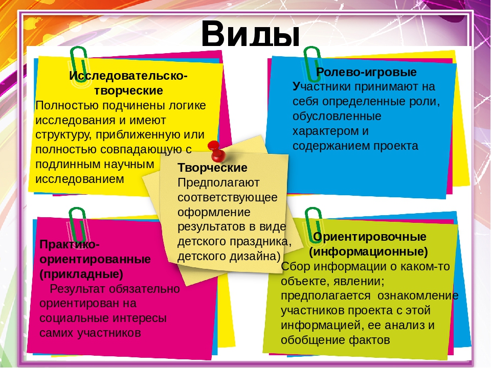 Проектная деятельность в ДОУ