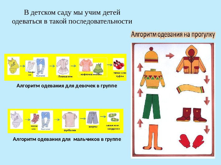 Самостоятельность и самообслуживание в жизни ребёнка