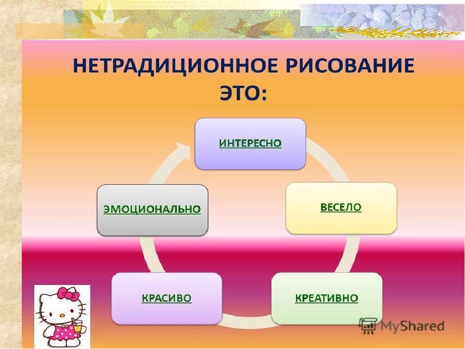 Презентация на тему" Техники нетрадиционного рисования".