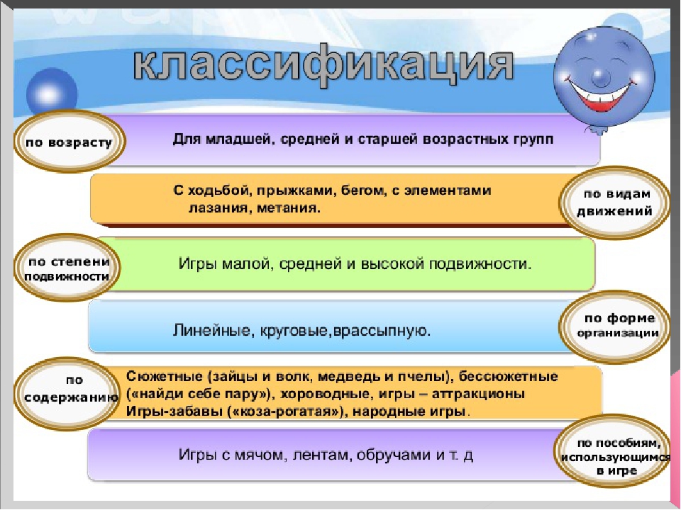 Презентация "Организация и методика проведения подвижных игр"
