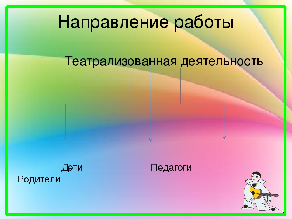 Презентация проекта "Волшебный мир театра"