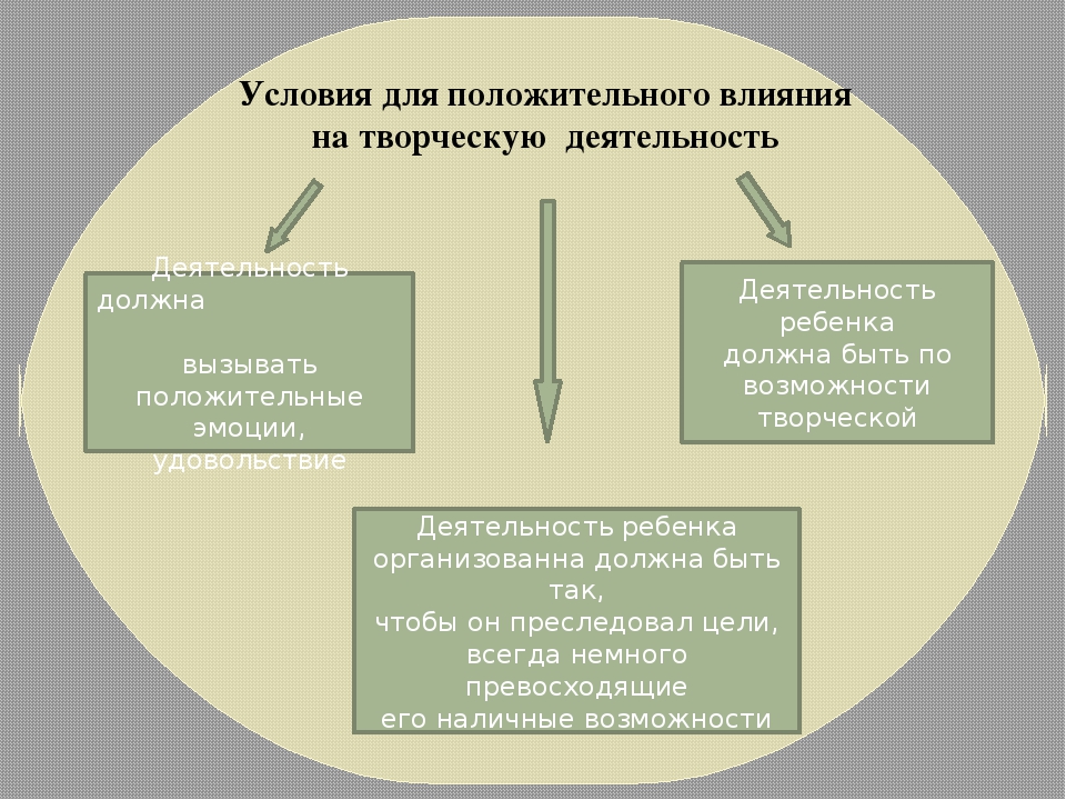 Презентация "Развитие музыкальных способностей одарённого ребёнка"