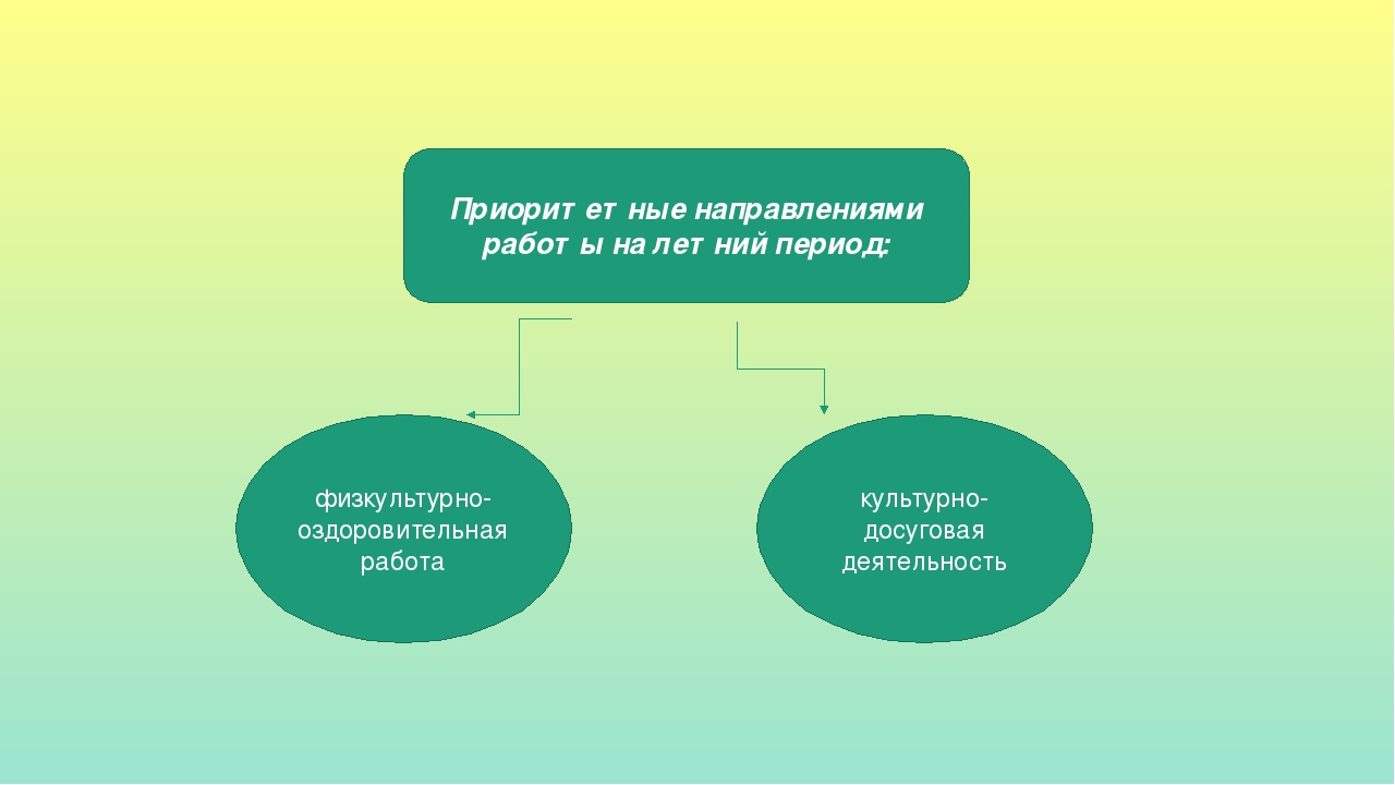 Прецентация "Отчет о летней оздоровительной работе"