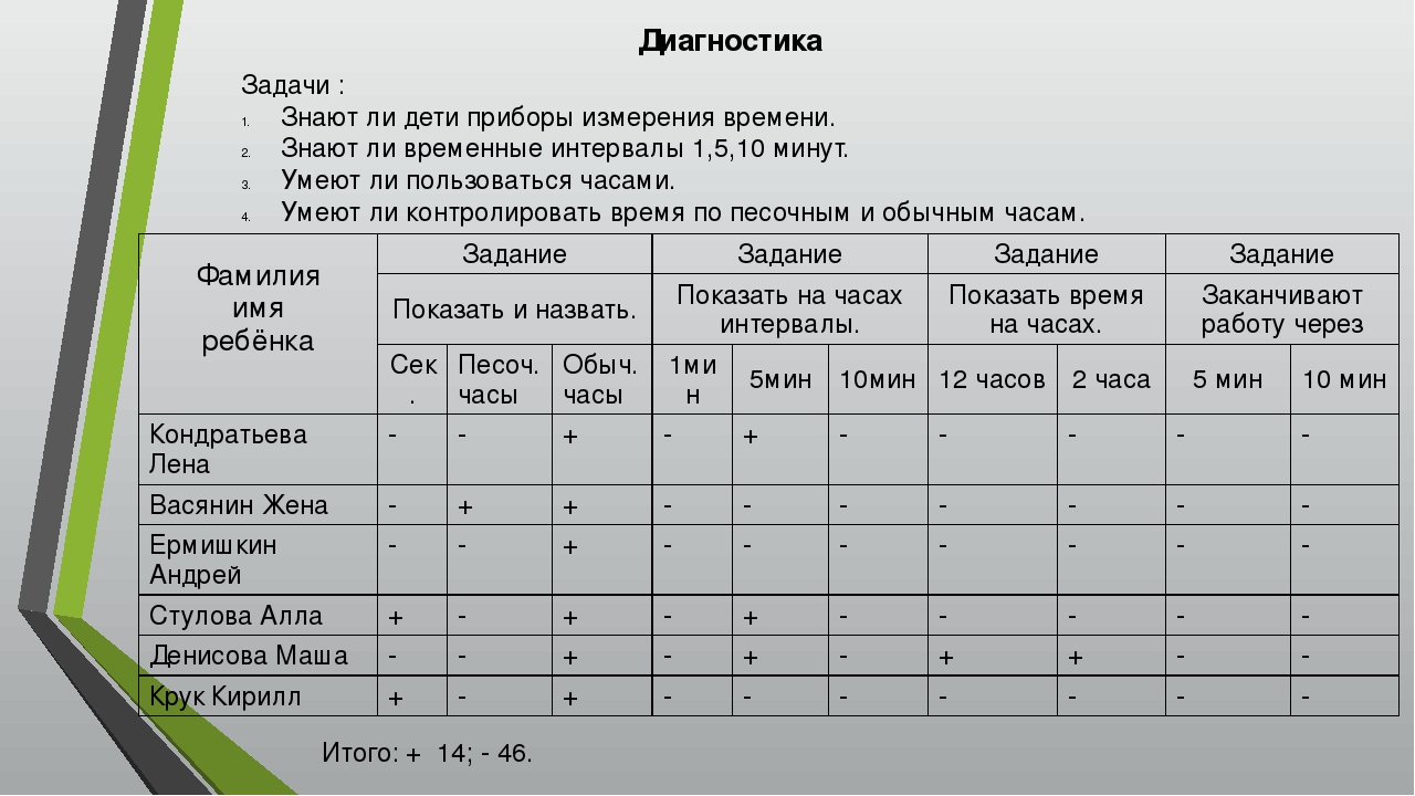 Презентация по математике "развитие чувства времени у старших дошкольников