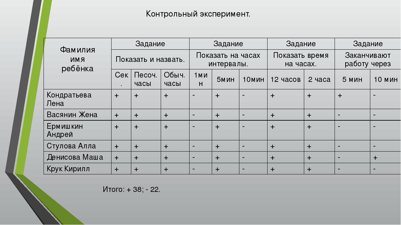 Презентация по математике "развитие чувства времени у старших дошкольников