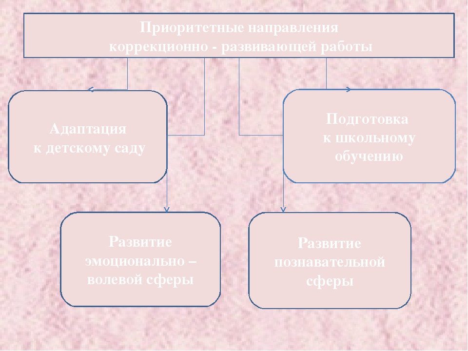 Презентация на тему:"Мое портфолио"