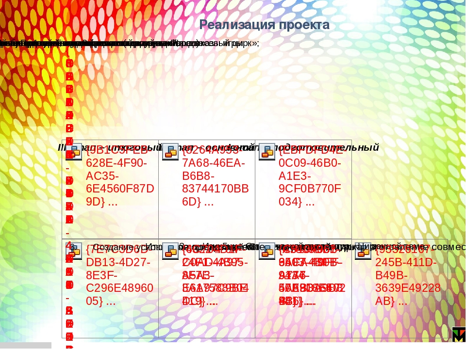 Презентация " Проекта Цирк"