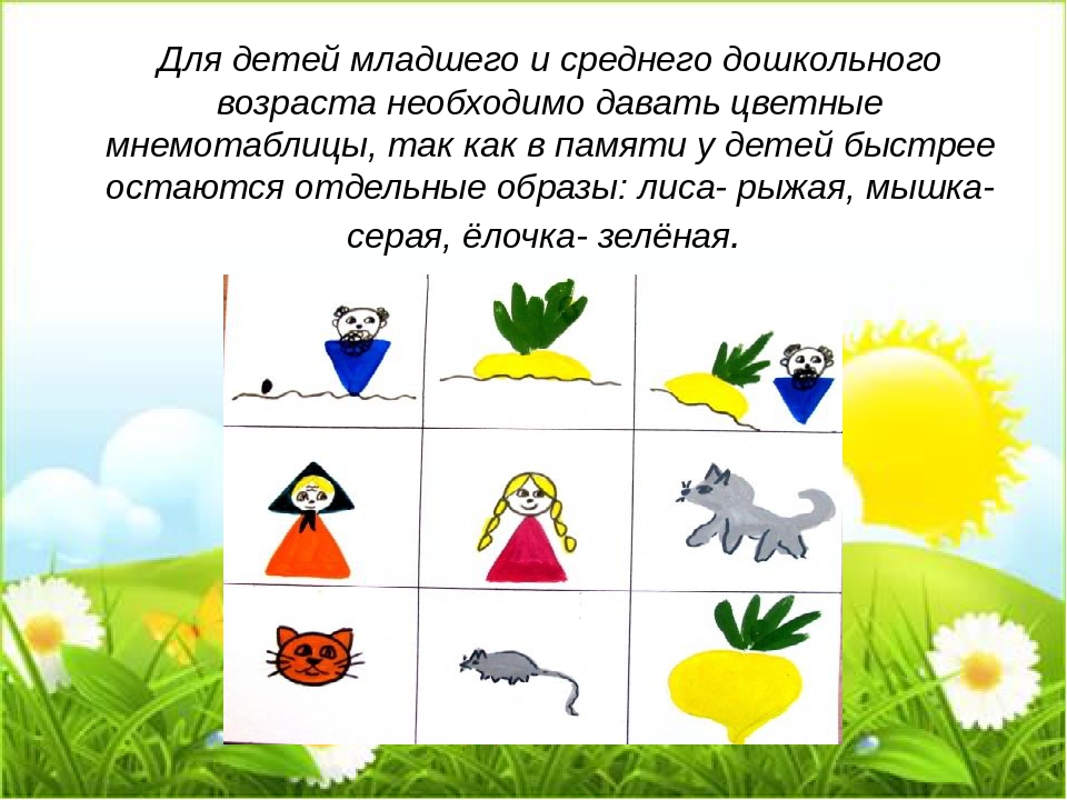 Использование мнемотехники в развитии связной речи дошкольников.