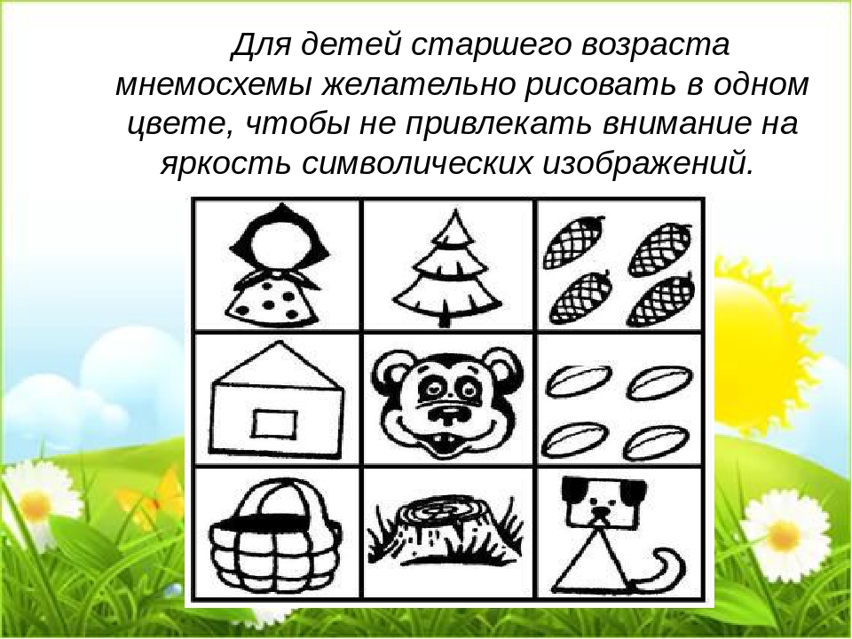 Использование мнемотехники в развитии связной речи дошкольников.