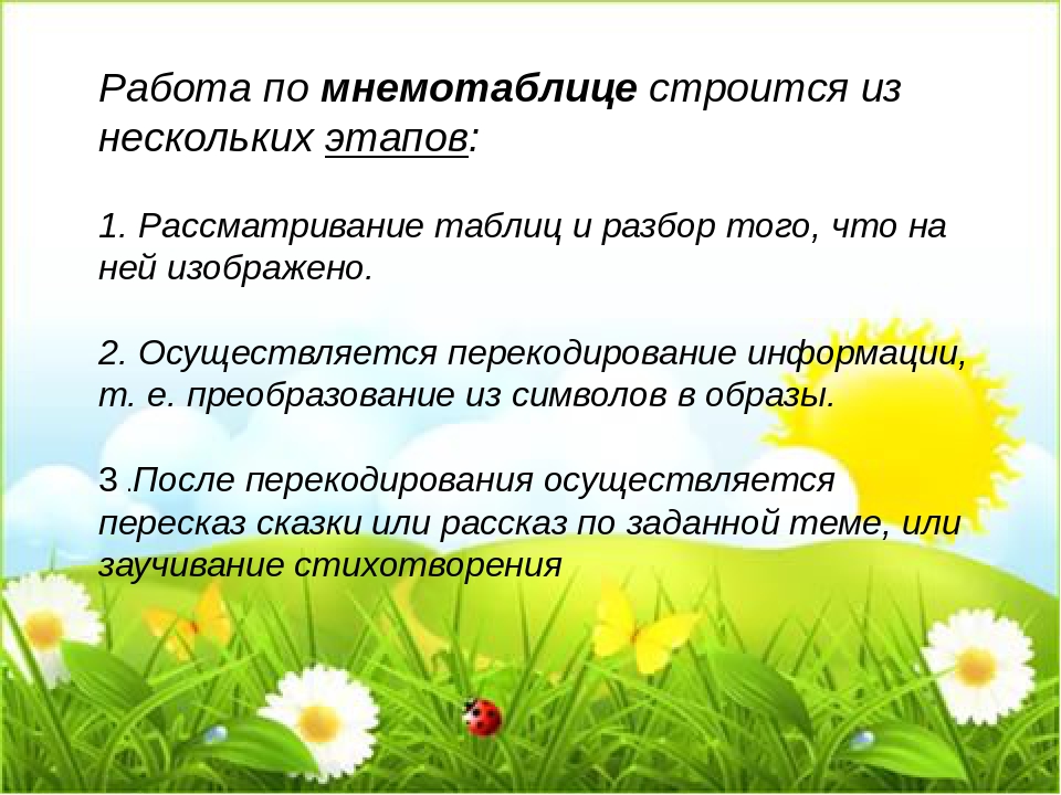 Использование мнемотехники в развитии связной речи дошкольников.