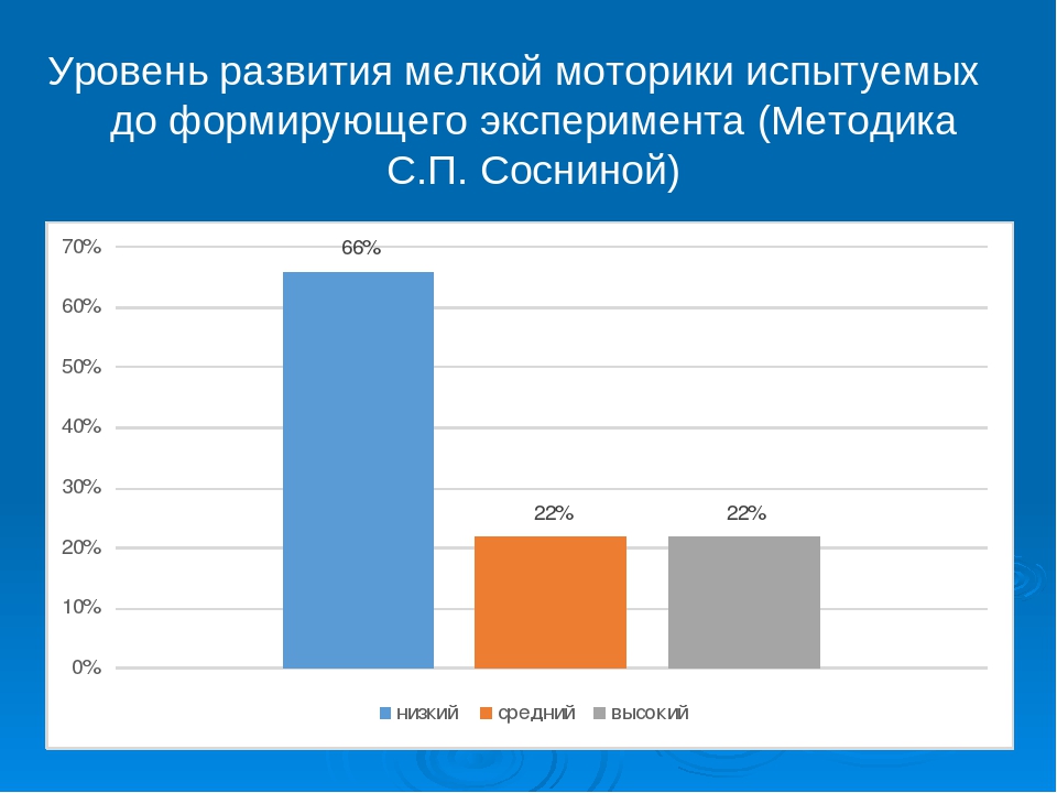 Презентация на тему "Мелкая моторика" средняя группа