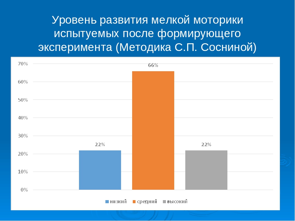 Презентация на тему "Мелкая моторика" средняя группа